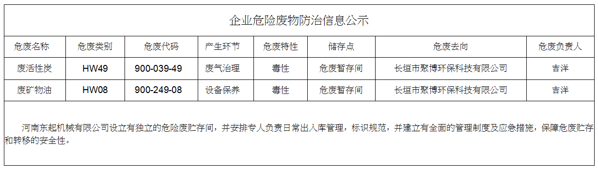 企業(yè)危險廢物防治信息公示